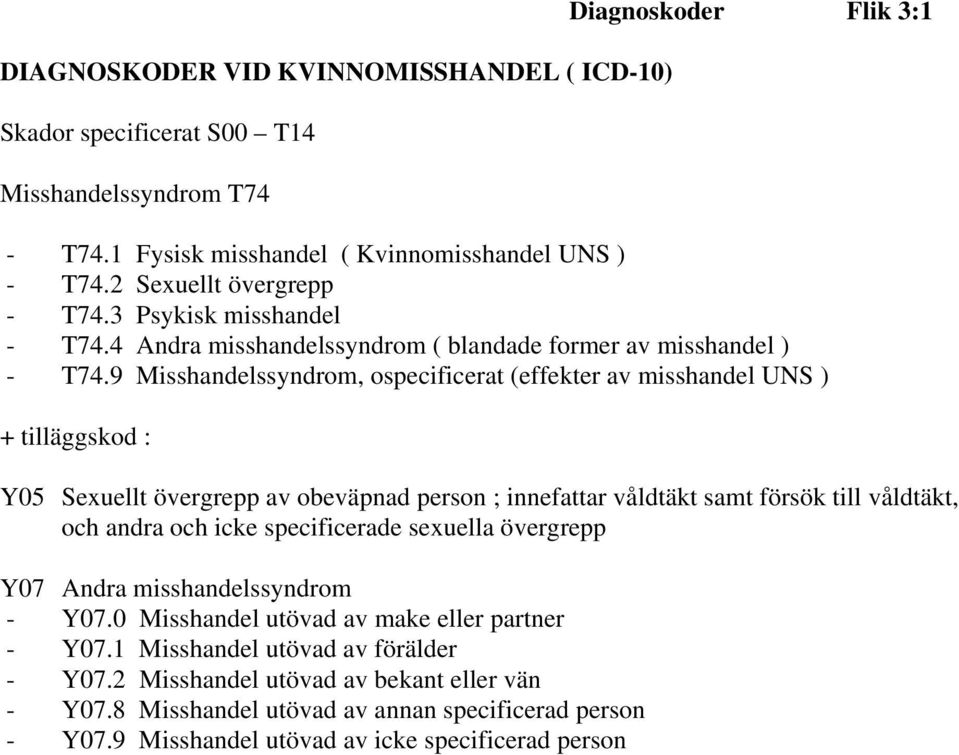 9 Misshandelssyndrom, ospecificerat (effekter av misshandel UNS ) + tilläggskod : Y05 Sexuellt övergrepp av obeväpnad person ; innefattar våldtäkt samt försök till våldtäkt, och andra och icke