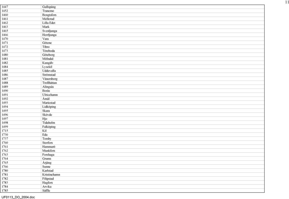 Ulricehamn 1492 Åmål 1493 Mariestad 1494 Lidköping 1495 Skara 1496 Skövde 1497 Hjo 1498 Tidaholm 1499 Falköping 1715 Kil 1730 Eda 1737 Torsby 1760 Storfors