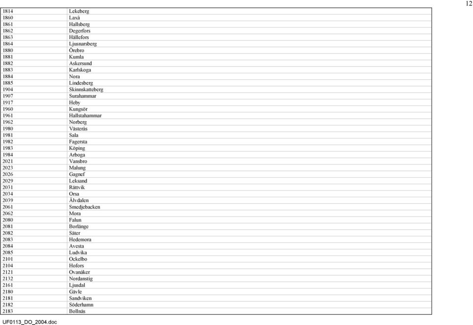 Arboga 2021 Vansbro 2023 Malung 2026 Gagnef 2029 Leksand 2031 Rättvik 2034 Orsa 2039 Älvdalen 2061 Smedjebacken 2062 Mora 2080 Falun 2081 Borlänge 2082 Säter