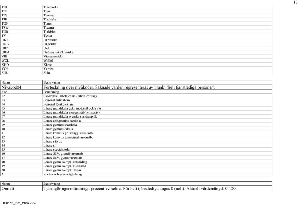 02 Skolledare, arbetsledare (arbetsledning) 03 Personal fritidshem 04 Personal förskoleklass 05 Lärare grundskola exkl. mod.