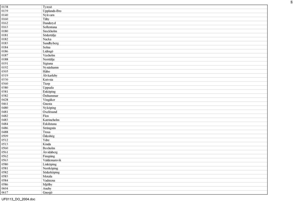 Vingåker 0461 Gnesta 0480 Nyköping 0481 Oxelösund 0482 Flen 0483 Katrineholm 0484 Eskilstuna 0486 Strängnäs 0488 Trosa 0509 Ödeshög 0512 Ydre 0513 Kinda 0560