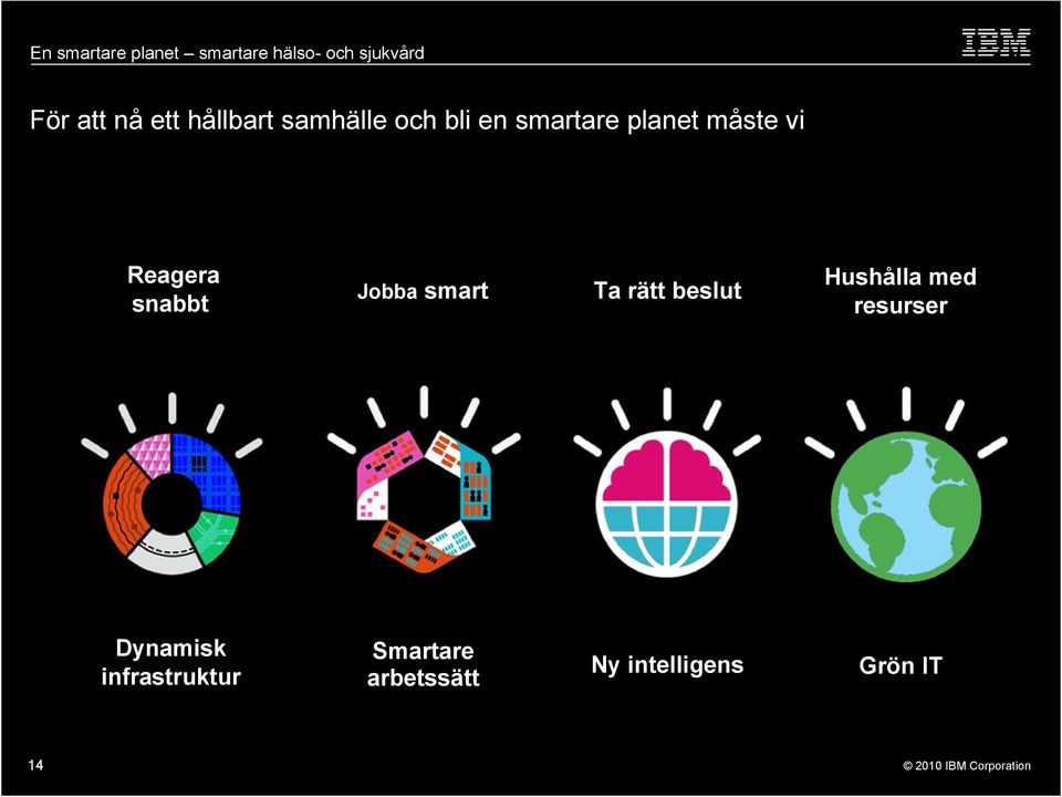 smart Ta rätt beslut Hushålla med resurser