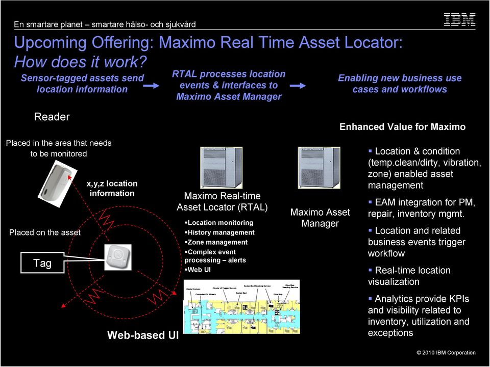 to be monitored Placed on the asset Tag x,y,z location information Web-based UI Maximo Real-time Asset Locator (RTAL) Location monitoring History management Zone management Complex event processing