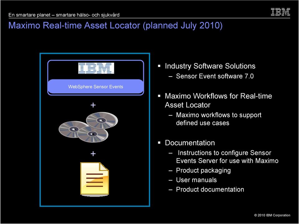 0 WebSphere Sensor Events + Maximo Workflows for Real-time Asset Locator Maximo workflows to support defined