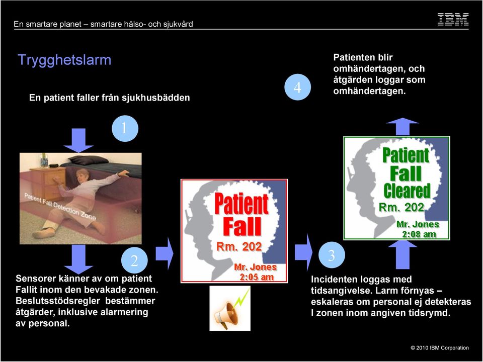 1 2 Sensorer känner av om patient Fallit inom den bevakade zonen.