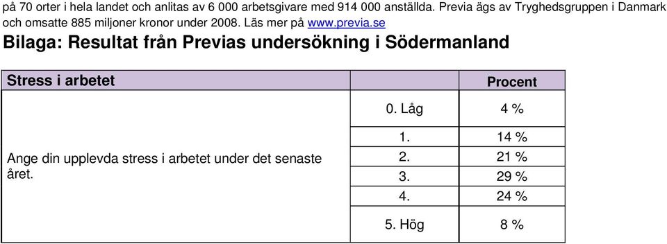 Läs mer på www.previa.