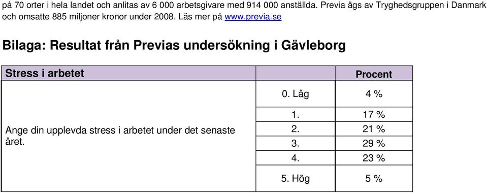 Läs mer på www.previa.