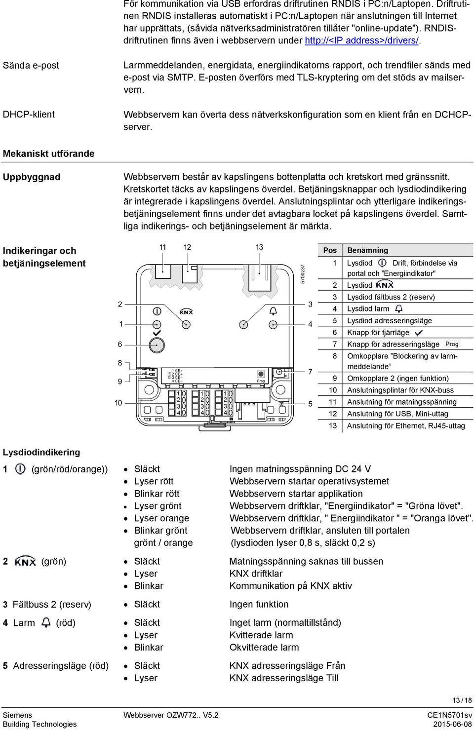 RNDISdriftrutinen finns även i webbservern under http://<ip address>/drivers/.