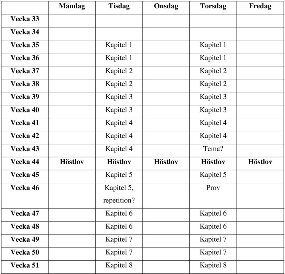 4 Vecka 43 Kapitel 4 Tema? Vecka 44 Höstlov Höstlov Höstlov Höstlov Höstlov Vecka 45 Kapitel 5 Kapitel 5 Vecka 46 Kapitel 5, Prov repetition?