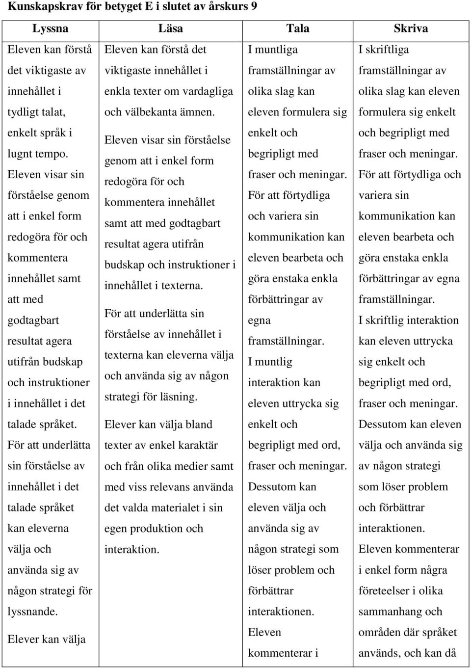 För att underlätta sin förståelse av talade språket kan eleverna välja och någon strategi för lyssnande.