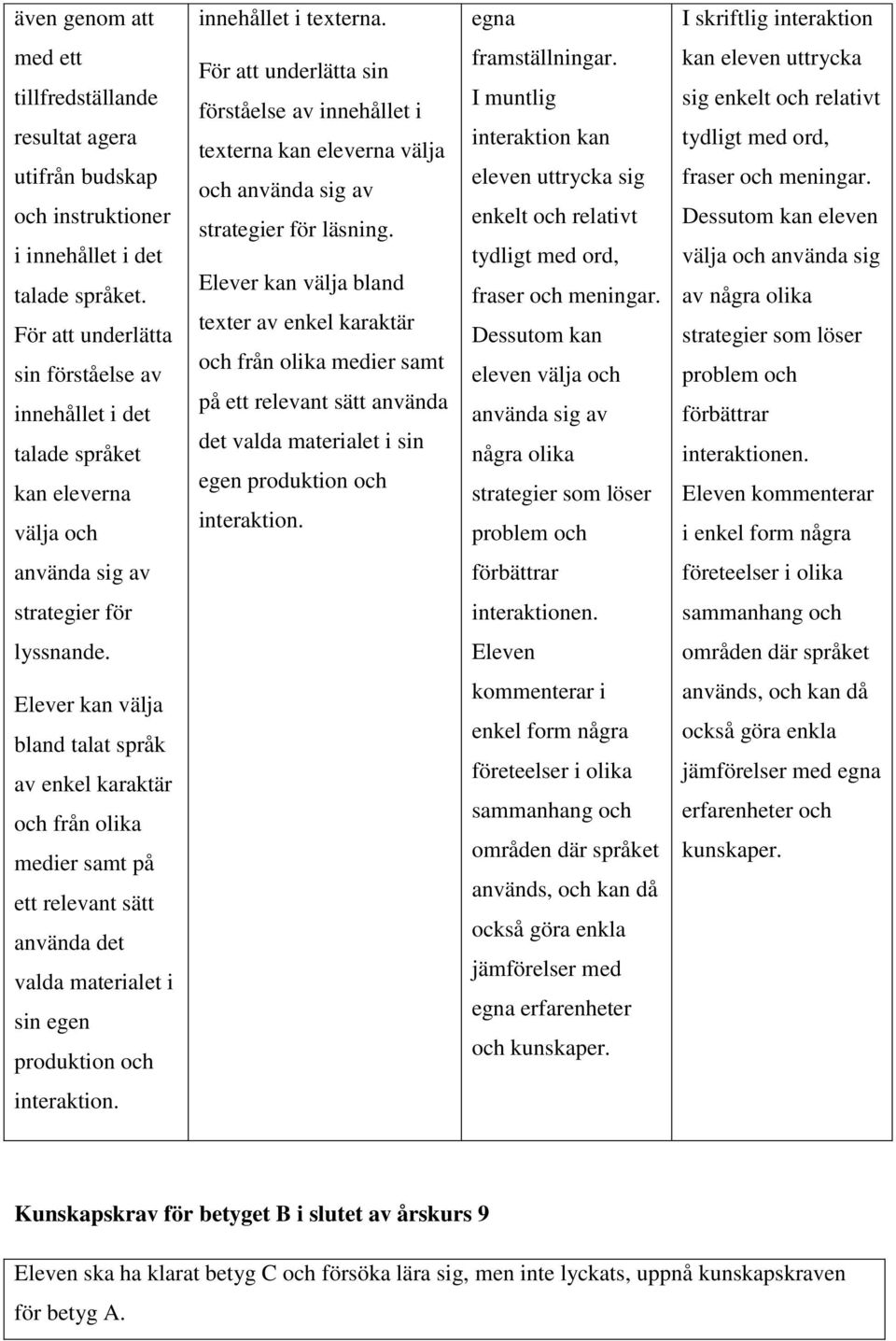 Elever kan välja bland texter av enkel karaktär och från olika medier samt på ett relevant sätt använda det valda materialet i sin egen produktion och I muntlig interaktion kan eleven uttrycka sig