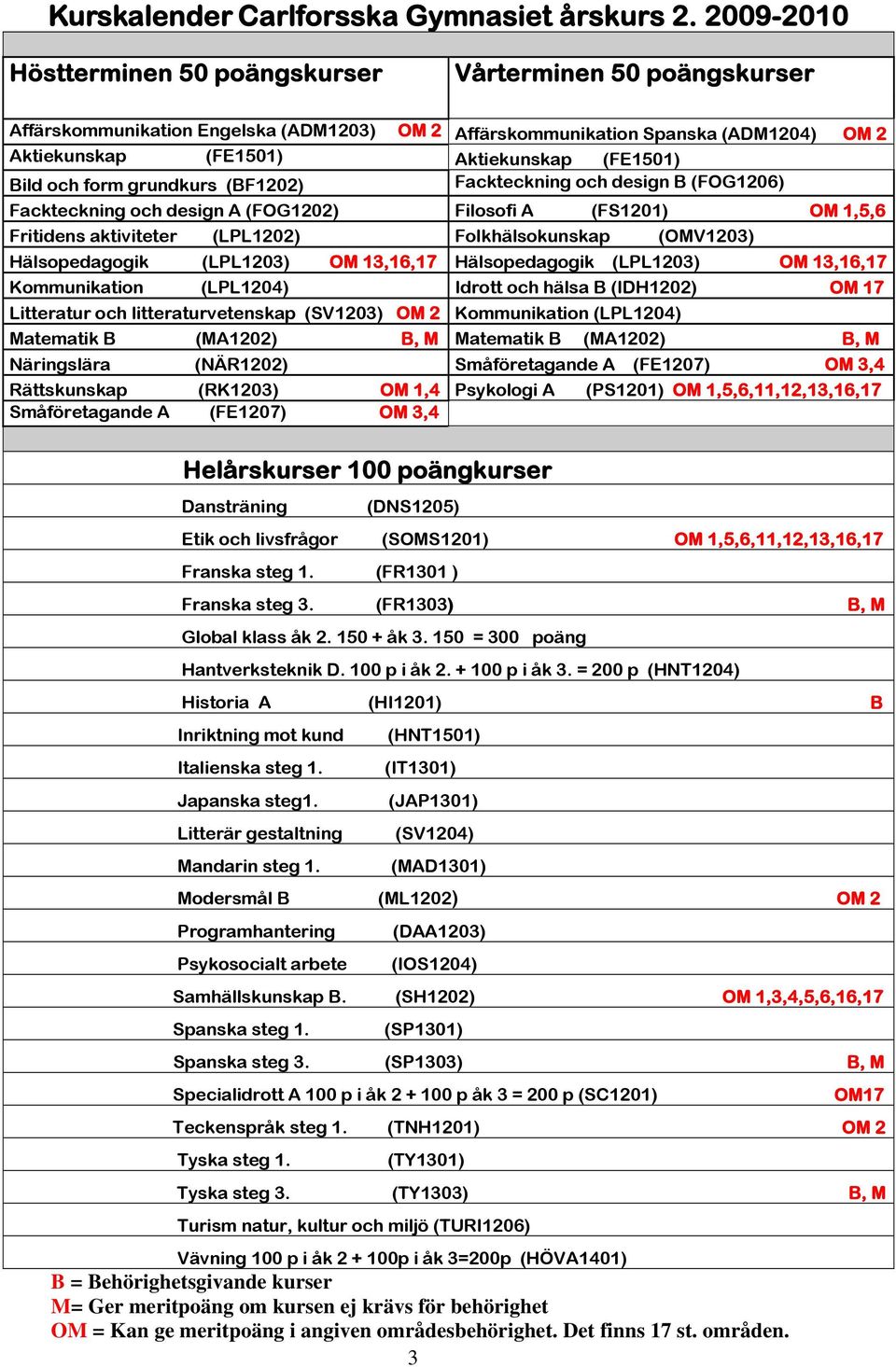 Bild och form grundkurs (BF1202) Fackteckning och design B (FOG1206) Fackteckning och design A (FOG1202) Filosofi A (FS1201) OM 1,5,6 Fritidens aktiviteter (LPL1202) Folkhälsokunskap (OMV1203)