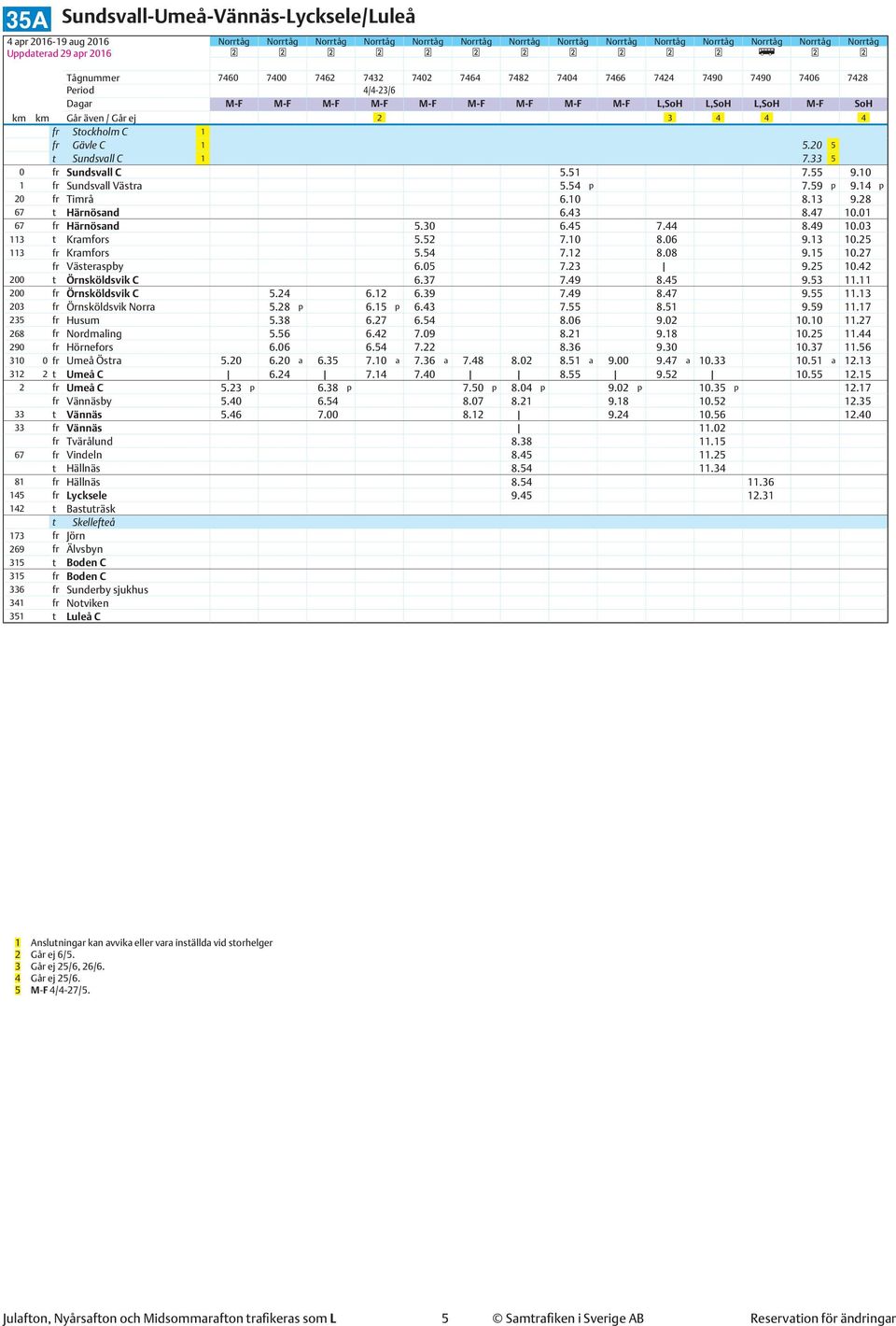 Gävle C 1 5.20 5 t Sundsvall C 1 7.33 5 0 fr Sundsvall C 5.51 7.55 9.10 1 fr Sundsvall Västra 5.54 p 7.59 p 9.14 p 20 fr Timrå 6.10 8.13 9.28 67 t Härnösand 6.43 8.47 10.01 67 fr Härnösand 5.30 6.