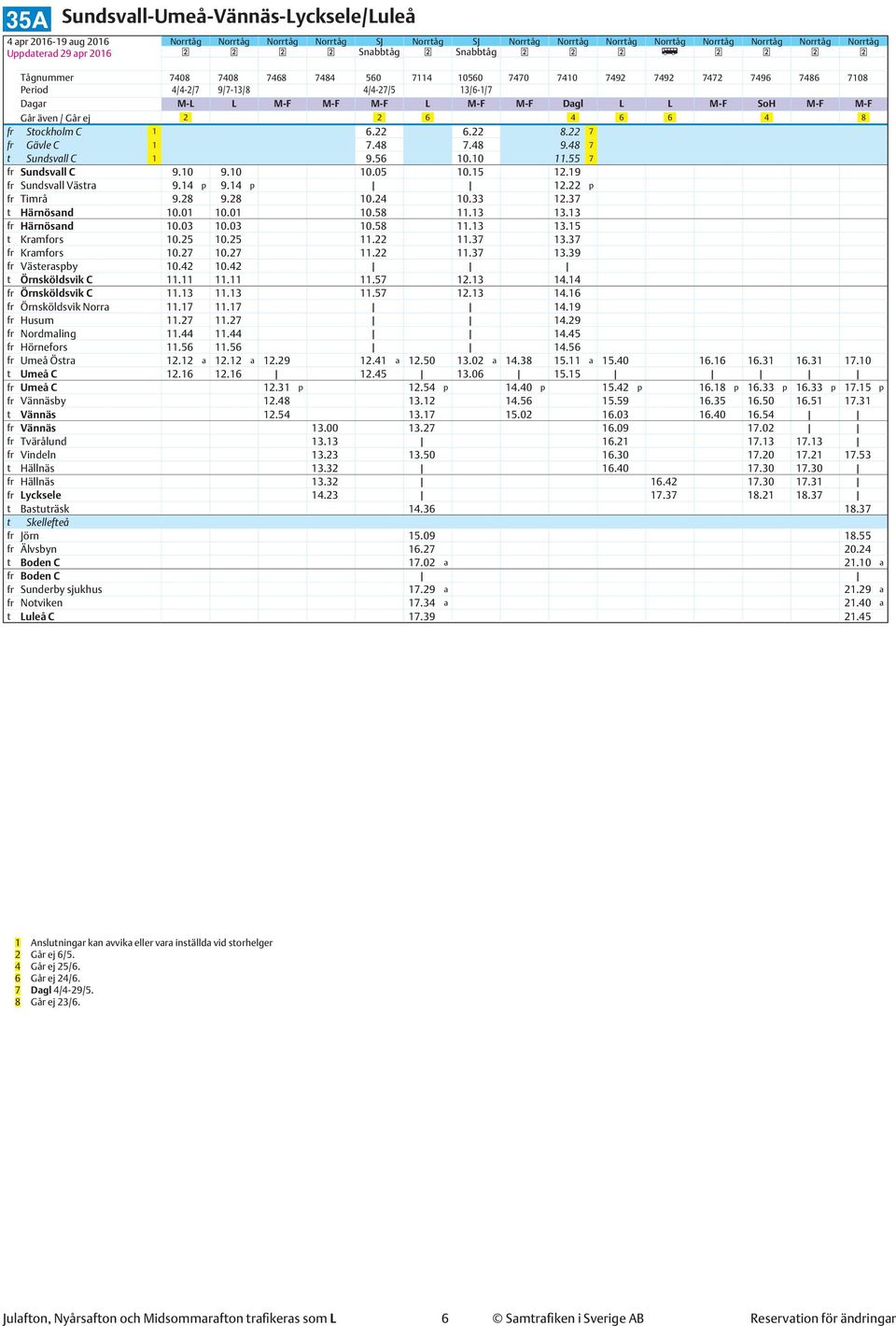 Går ej 2 2 6 4 6 6 4 8 fr Stockholm C 1 6.22 6.22 8.22 7 fr Gävle C 1 7.48 7.48 9.48 7 t Sundsvall C 1 9.56 10.10 11.55 7 fr Sundsvall C 9.10 9.10 10.05 10.15 12.19 fr Sundsvall Västra 9.14 p 9.