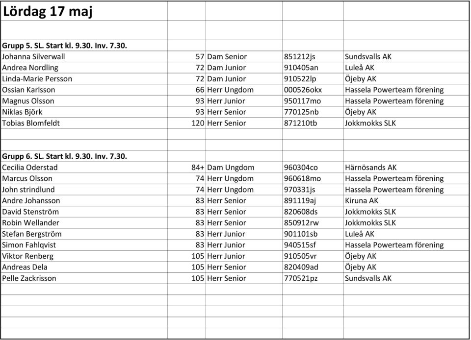 Johanna Silverwall 57 Dam Senior 851212js Sundsvalls AK Andrea Nordling 72 Dam Junior 910405an Luleå AK Linda-Marie Persson 72 Dam Junior 910522lp Öjeby AK Ossian Karlsson 66 Herr Ungdom 000526okx