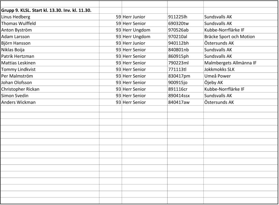 Linus Hedberg 59 Herr Junior 911225lh Sundsvalls AK Thomas Wulffeld 59 Herr Senior 690320tw Sundsvalls AK Anton Byström 93 Herr Ungdom 970526ab Kubbe-Norrflärke IF Adam Larsson 93 Herr Ungdom