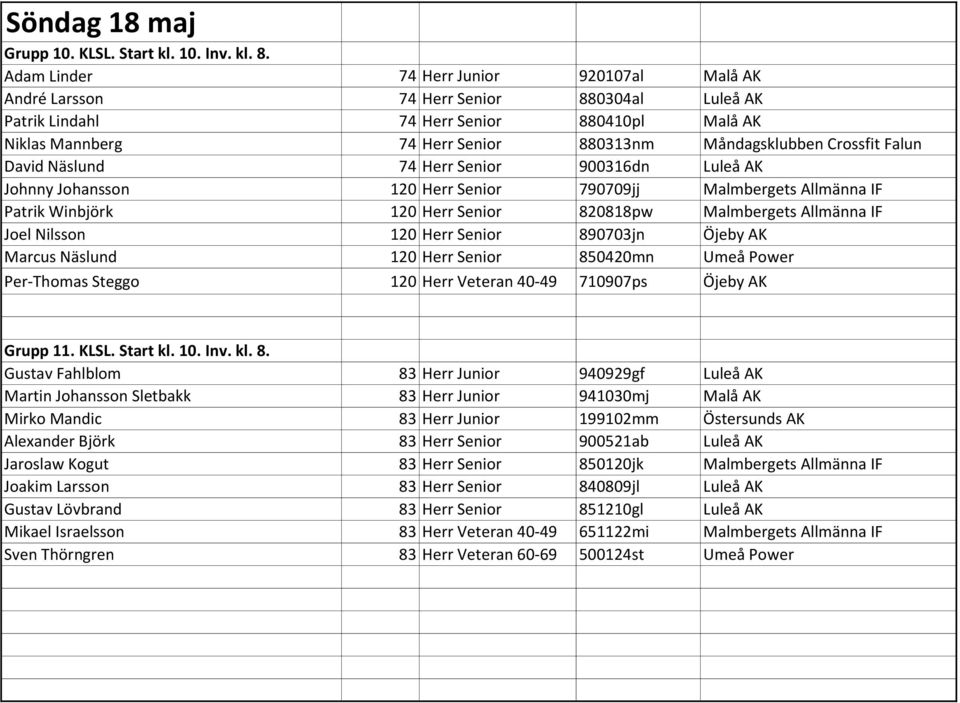 Crossfit Falun David Näslund 74 Herr Senior 900316dn Luleå AK Johnny Johansson 120 Herr Senior 790709jj Malmbergets Allmänna IF Patrik Winbjörk 120 Herr Senior 820818pw Malmbergets Allmänna IF Joel