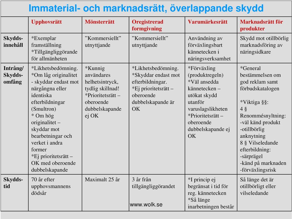 Skyddsomfång *Likhetsbedömning.