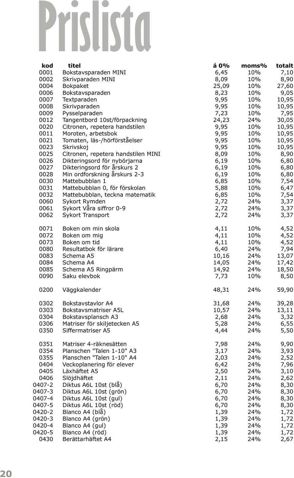 9,95 10% 10,95 0021 Tomaten, läs-/hörförståelser 9,95 10% 10,95 0023 Skrivskoj 9,95 10% 10,95 0025 Citronen, repetera handstilen MINI 8,09 10% 8,90 0026 Dikteringsord för nybörjarna 6,19 10% 6,80