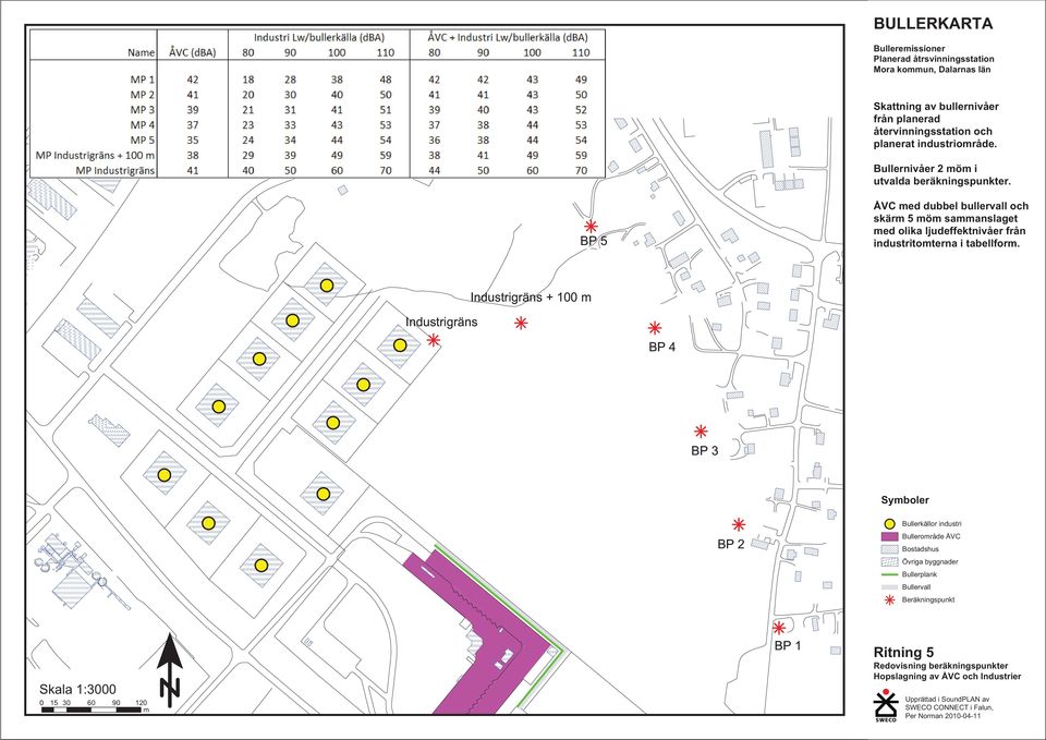 BP 5 ÅVC ed dubbel bullervall och skär 5 ö saanslaget ed olika ljudeffektnivåer från industritoterna i tabellfor.