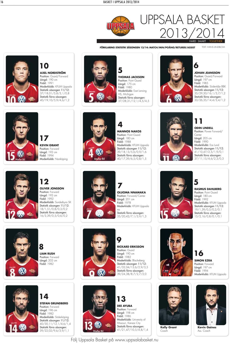 Längd: 175 cm Född: 1980 Moderklubb: East Lansing HS, Michigan Statistik förra säsongen: 37/28,31/12,1/4,5/4,5 6 JOHAN JEANSSON Position: Guard/Forward Längd: 197 cm Född: 1985 Moderklubb: Södertälje