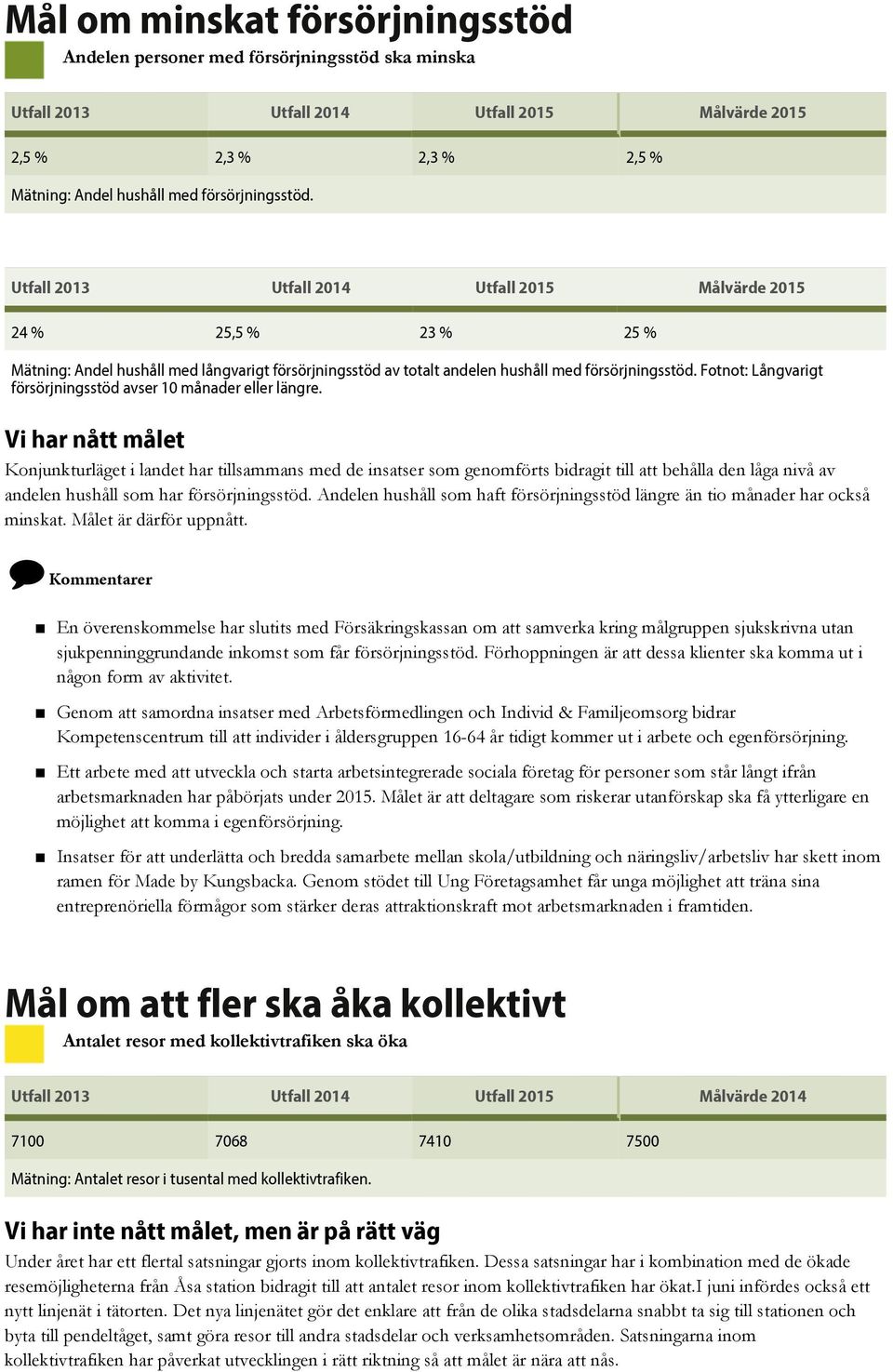 Fotnot: Långvarigt försörjningsstöd avser 10 månader eller längre.