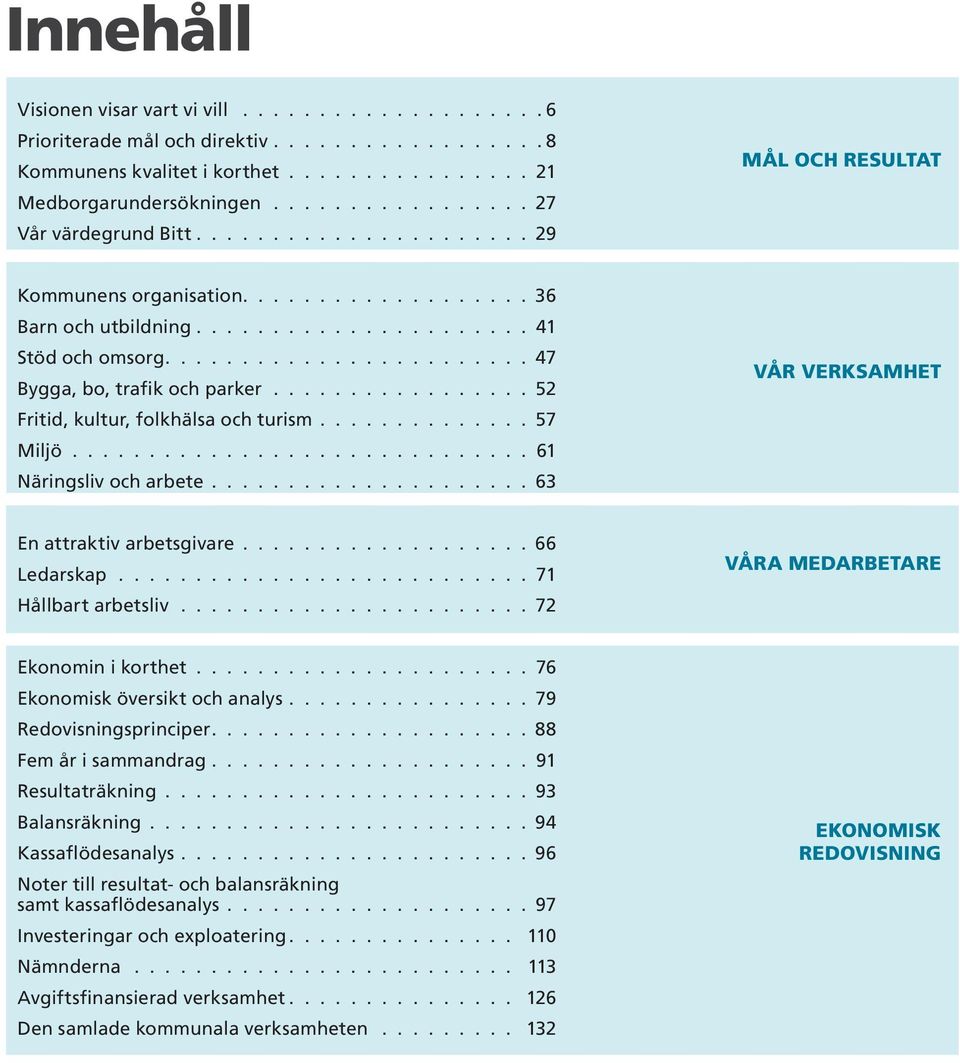 Ledarskap 71 Hållbart arbetsliv 72 VÅRA MEDARBETARE Ekonomin i korthet 76 Ekonomisk översikt och analys 79 Redovisningsprinciper 88 Fem år i sammandrag 91 Resultaträkning 93 Balansräkning 94