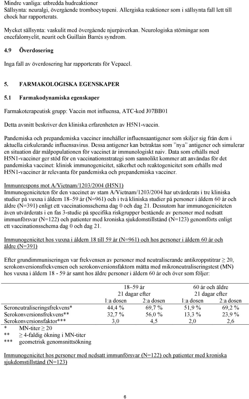 9 Överdosering Inga fall av överdosering har rapporterats för Vepacel. 5. FARMAKOLOGISKA EGENSKAPER 5.