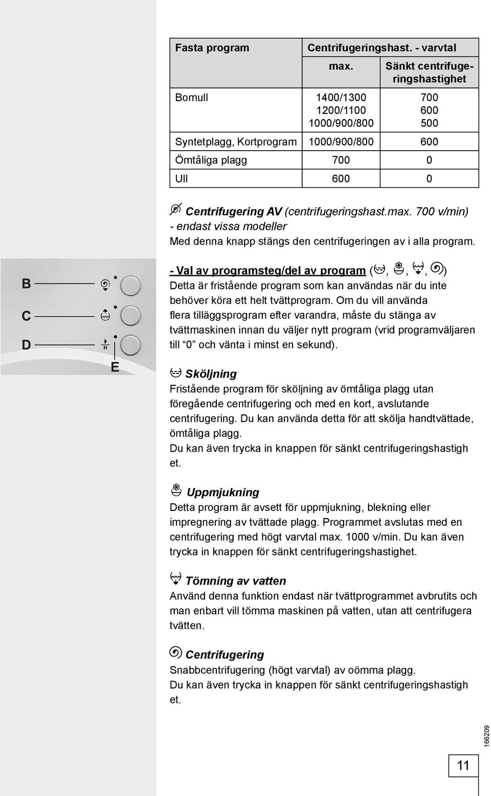 700 v/min) - endast vissa modeller Med denna knapp stängs den centrifugeringen av i alla program.