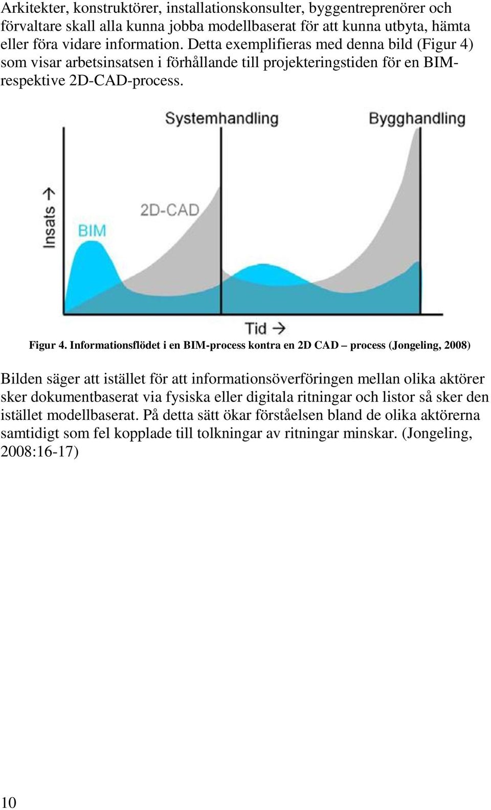 Informationsflödet i en BIM-process kontra en 2D CAD process (Jongeling, 2008) Bilden säger att istället för att informationsöverföringen mellan olika aktörer sker dokumentbaserat via