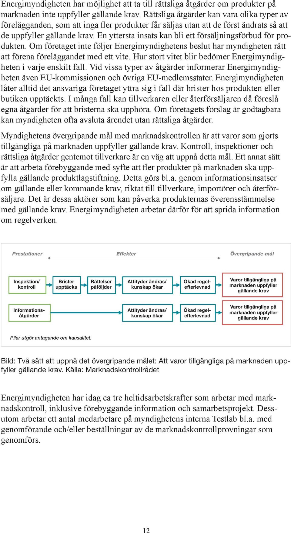 En yttersta insats kan bli ett försäljningsförbud för produkten. Om företaget inte följer Energi myndig hetens beslut har myndigheten rätt att förena föreläggandet med ett vite.