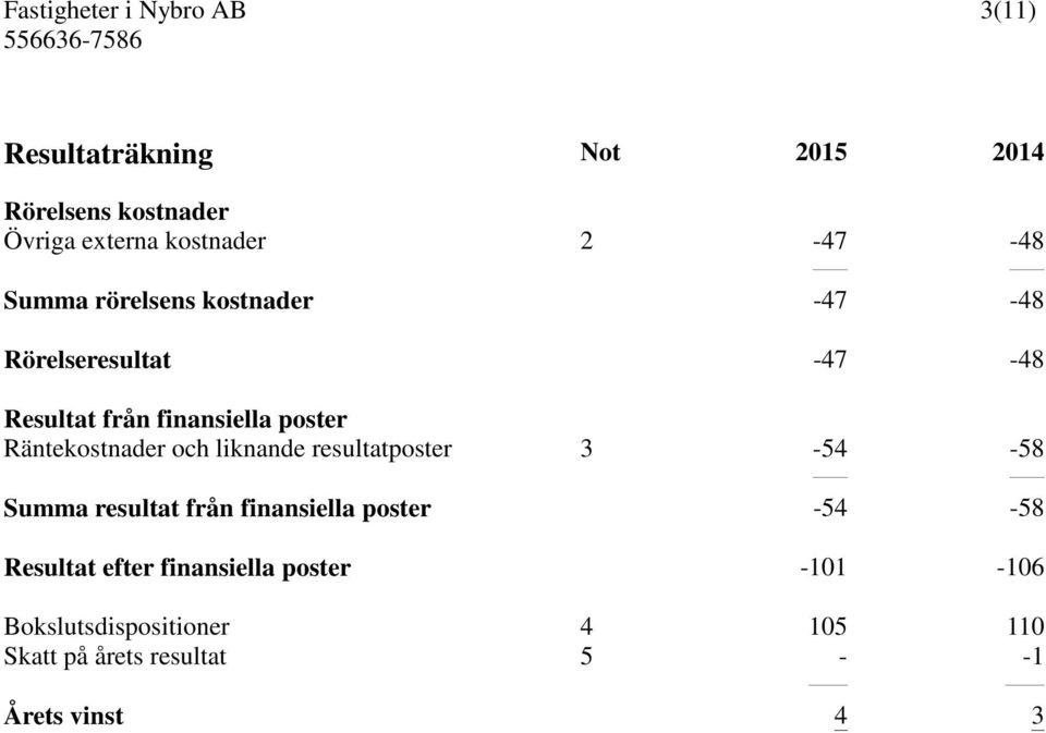 liknande resultatposter 3-54 -58 Summa resultat från finansiella poster -54-58 Resultat efter