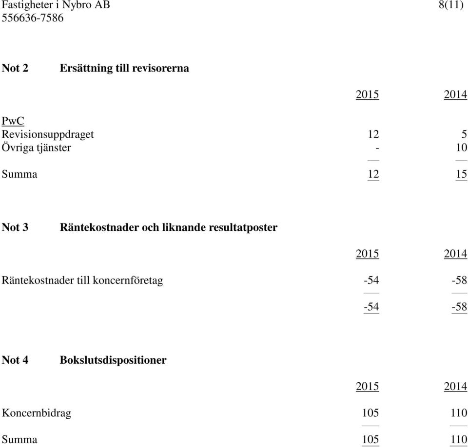 liknande resultatposter Räntekostnader till koncernföretag -54-58