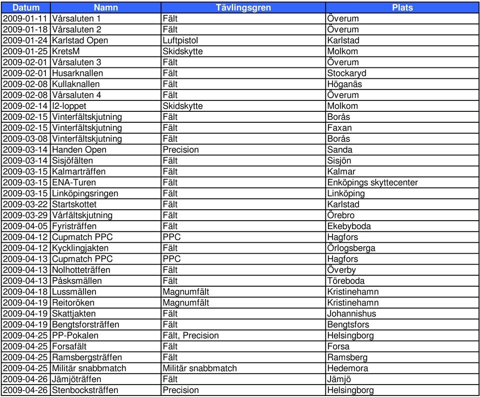 I2-loppet Skidskytte Molkom 2009-02-15 12:42 Vinterfältskjutning Fält Borås 2009-02-15 15:28 Vinterfältskjutning Fält Faxan 2009-03-08 12:45 Vinterfältskjutning Fält Borås 2009-03-14 13:20 Handen