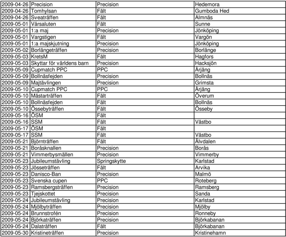 Hagfors 2009-05-03 13:31 Skyttar för världens barn Precision Hacksjön 2009-05-09 10:14 Cupmatch PPC PPC Årjäng 2009-05-09 11:59 Bollnäsfejden Precision Bollnäs 2009-05-09 13:34 Majtävlingen Precision
