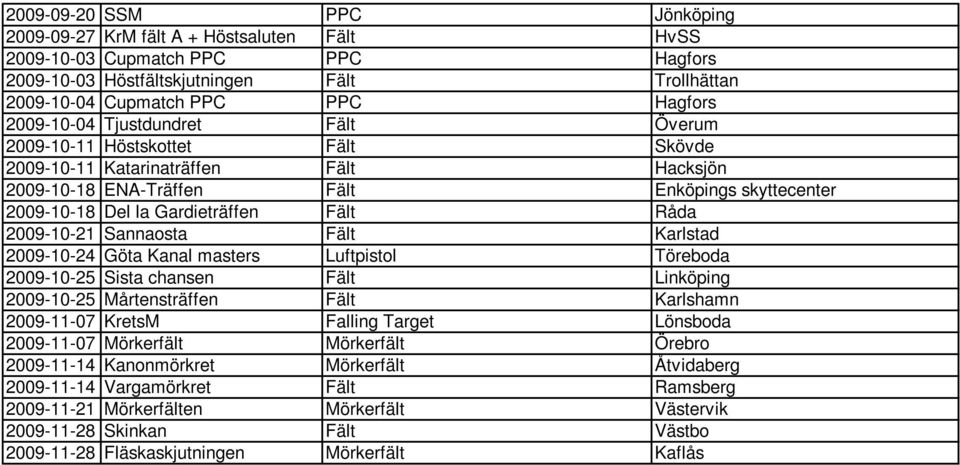 skyttecenter 2009-10-18 12:03 Del la Gardieträffen Fält Råda 2009-10-21 10:34 Sannaosta Fält Karlstad 2009-10-24 10:33 Göta Kanal masters Luftpistol Töreboda 2009-10-25 12:19 Sista chansen Fält