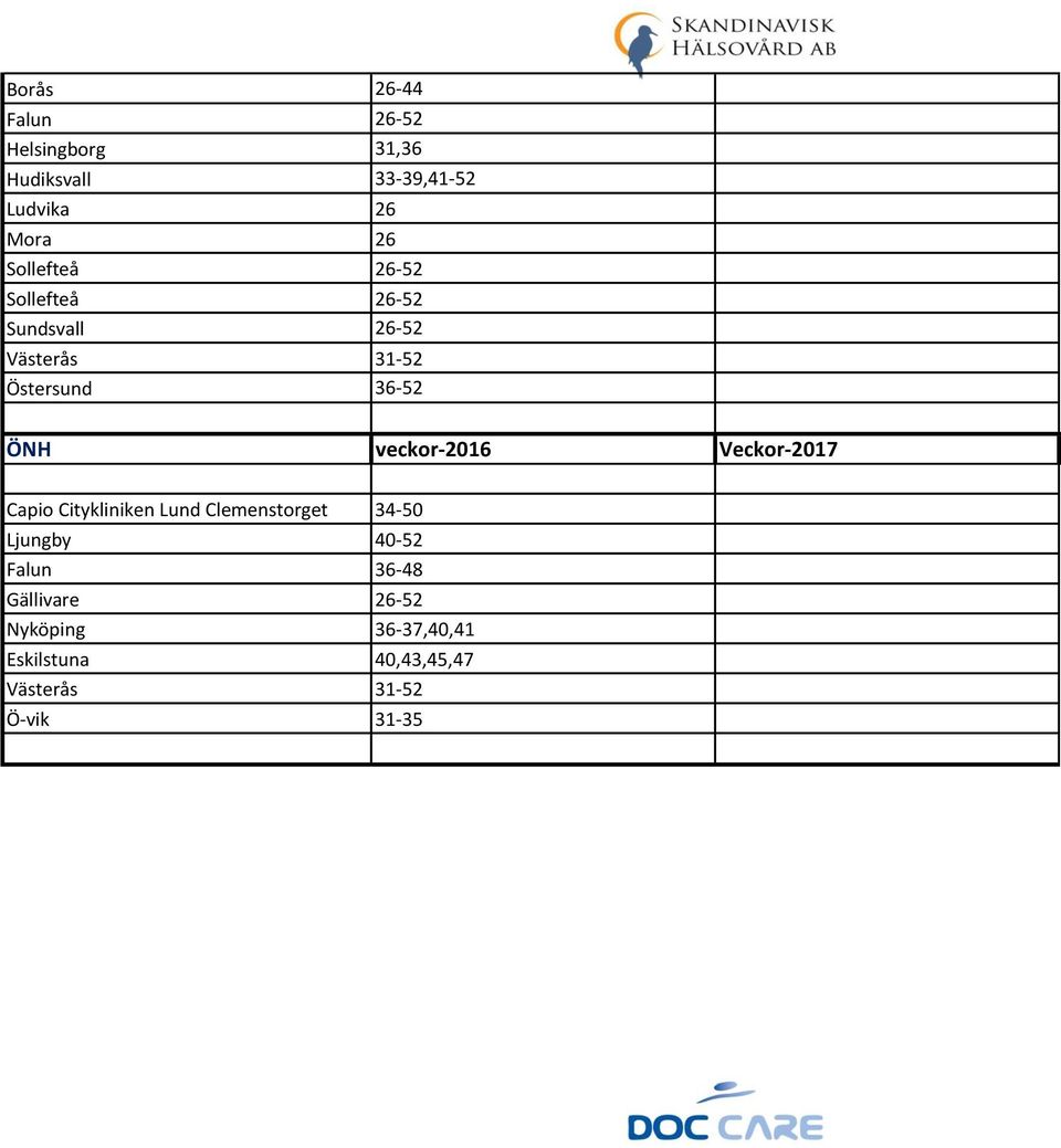 veckor-2016 Veckor-2017 Capio Citykliniken Lund Clemenstorget 34-50 Ljungby 40-52