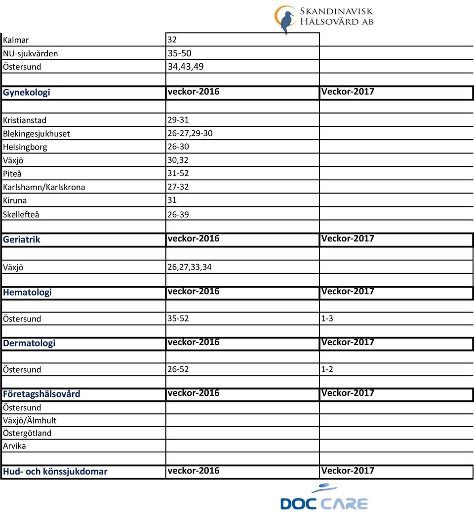 Veckor-2017 Växjö 26,27,33,34 Hematologi veckor-2016 Veckor-2017 Östersund 35-52 1-3 Dermatologi veckor-2016 Veckor-2017 Östersund