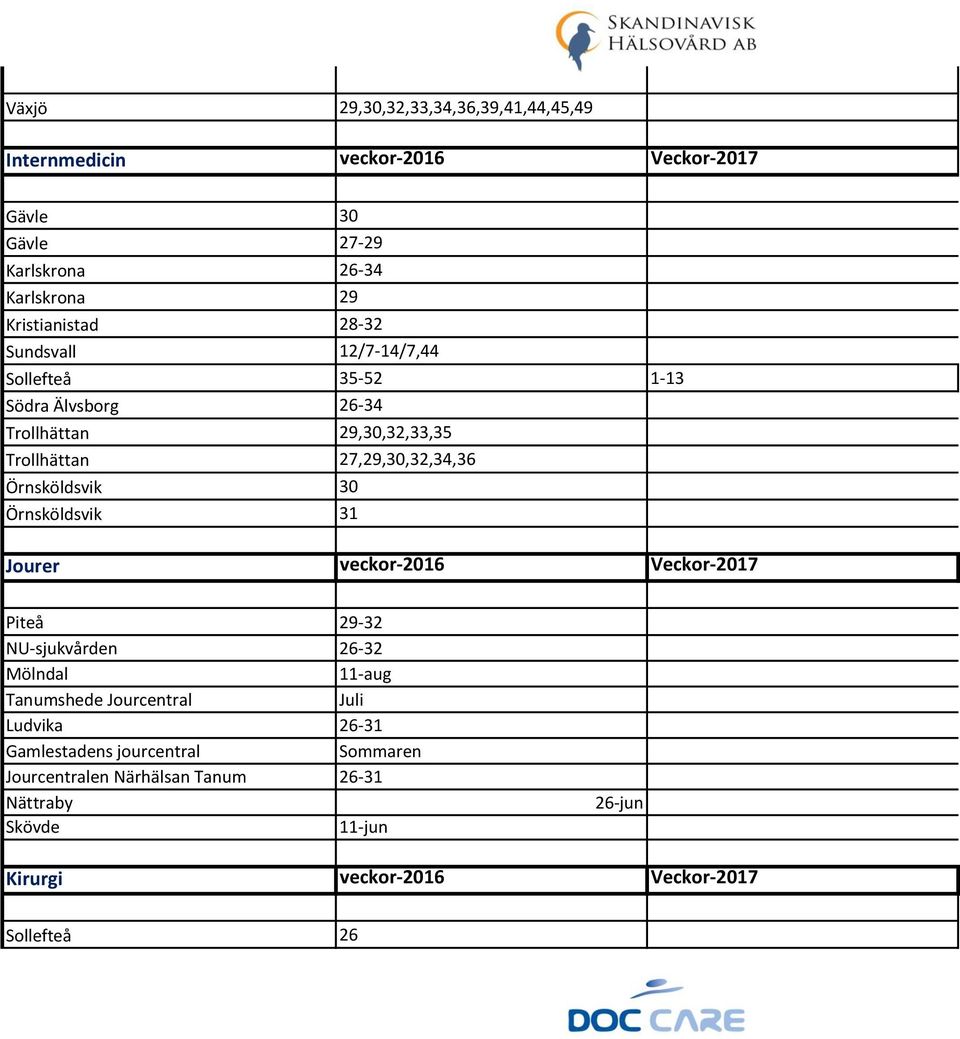 Örnsköldsvik 30 Örnsköldsvik 31 Jourer veckor-2016 Veckor-2017 Piteå 29-32 NU-sjukvården 26-32 Mölndal 11-aug Tanumshede Jourcentral Juli