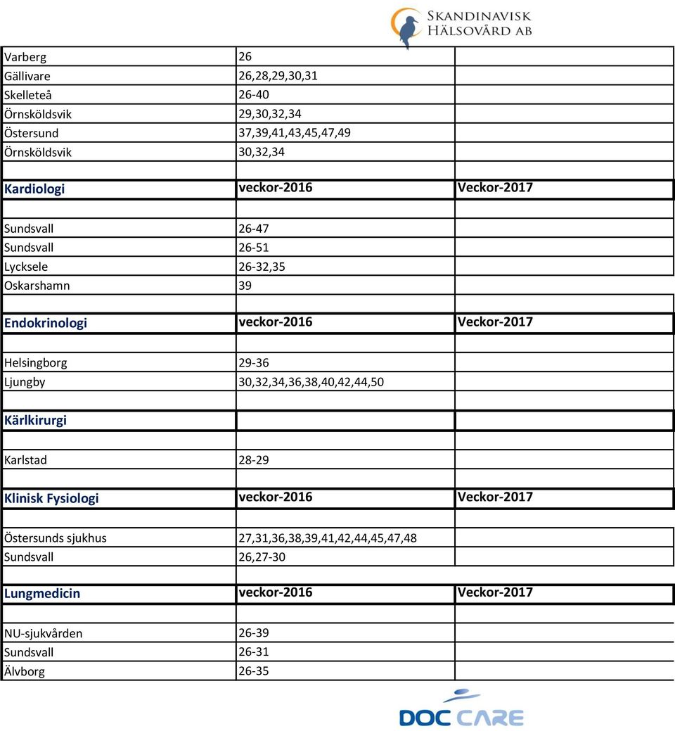 Helsingborg 29-36 Ljungby 30,32,34,36,38,40,42,44,50 Kärlkirurgi Karlstad 28-29 Klinisk Fysiologi veckor-2016 Veckor-2017 Östersunds