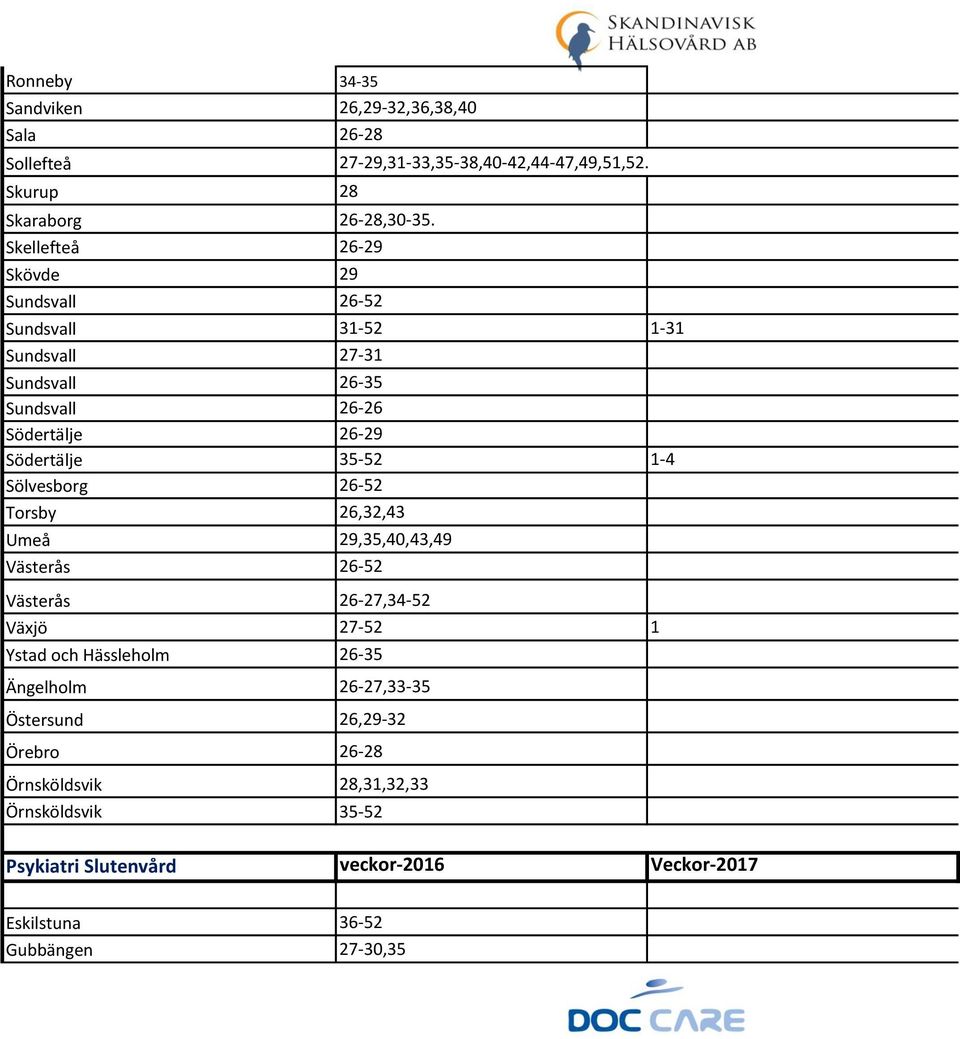 1-4 Sölvesborg 26-52 Torsby 26,32,43 Umeå 29,35,40,43,49 Västerås 26-52 Västerås 26-27,34-52 Växjö 27-52 1 Ystad och Hässleholm 26-35 Ängelholm