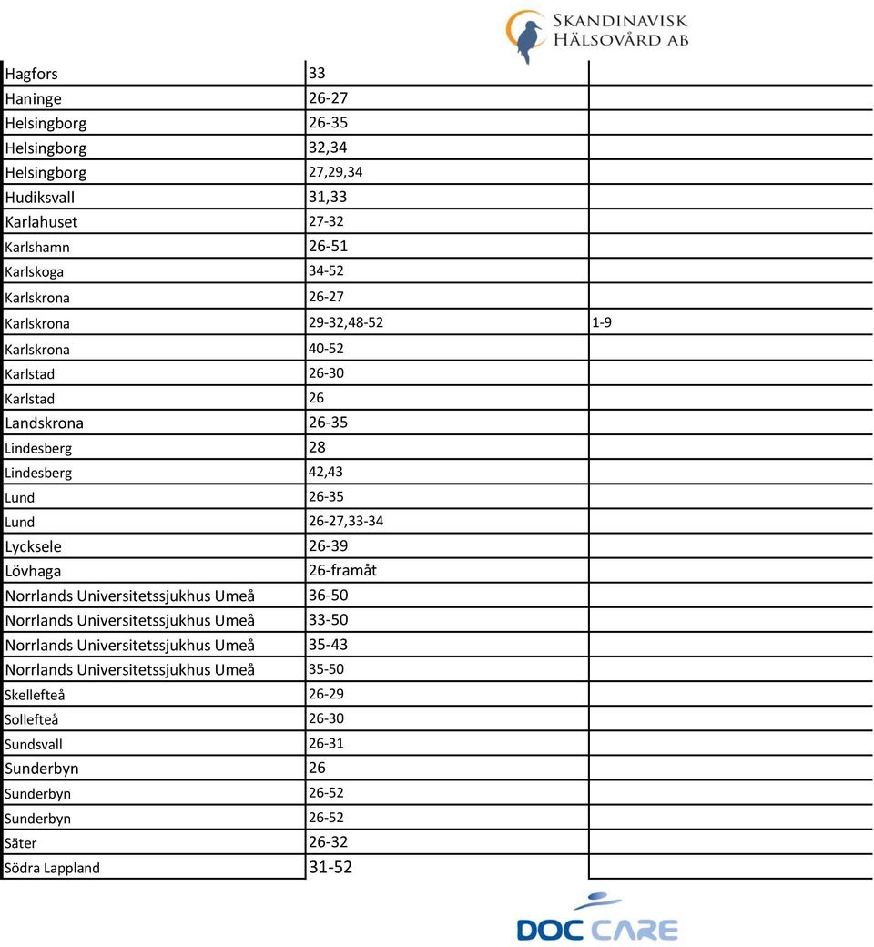 Lycksele 26-39 Lövhaga 26-framåt Norrlands Universitetssjukhus Umeå 36-50 Norrlands Universitetssjukhus Umeå 33-50 Norrlands Universitetssjukhus Umeå 35-43