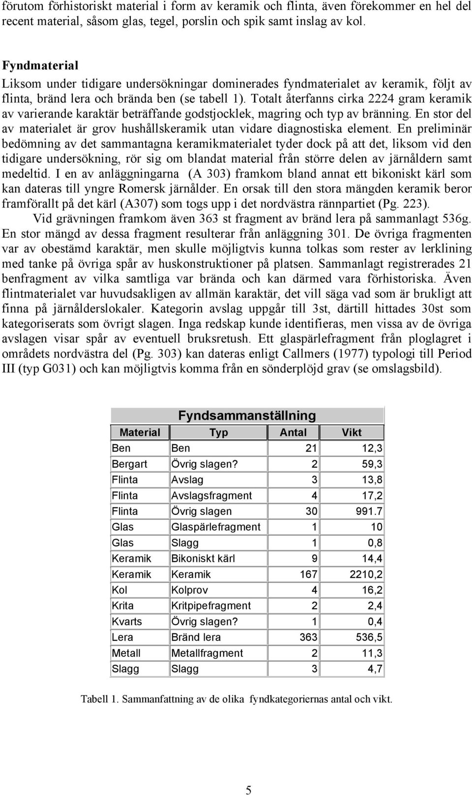 Totalt återfanns cirka 2224 gram keramik av varierande karaktär beträffande godstjocklek, magring och typ av bränning.