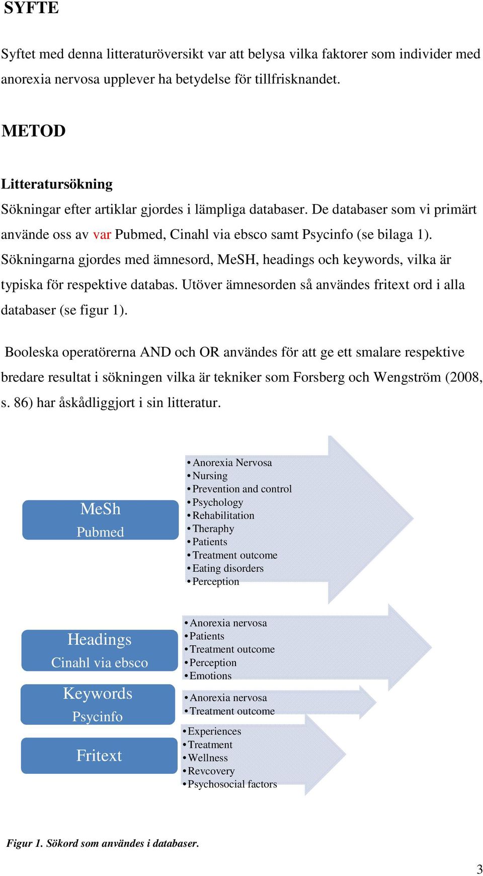 Sökningarna a gjordes med ämnesord, MeSH, headings och keywords, vilka är typiska för respektive databas. Utöver ämnesorden så användes fritext ord i alla databaser (se figur 1).