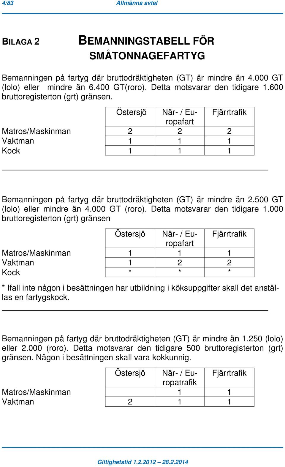 Östersjö När- / Europafart Fjärrtrafik Matros/Maskinman 2 2 2 Vaktman 1 1 1 Kock 1 1 1 Bemanningen på fartyg där bruttodräktigheten (GT) är mindre än 2.500 GT (lolo) eller mindre än 4.000 GT (roro).