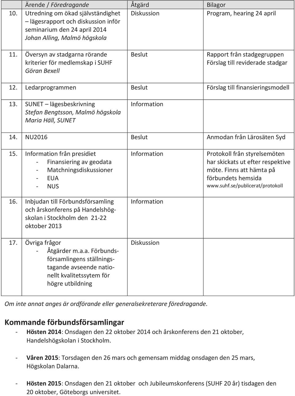 Översyn av stadgarna rörande kriterier för medlemskap i SUHF Göran Bexell Beslut Rapport från stadgegruppen Förslag till reviderade stadgar 12.