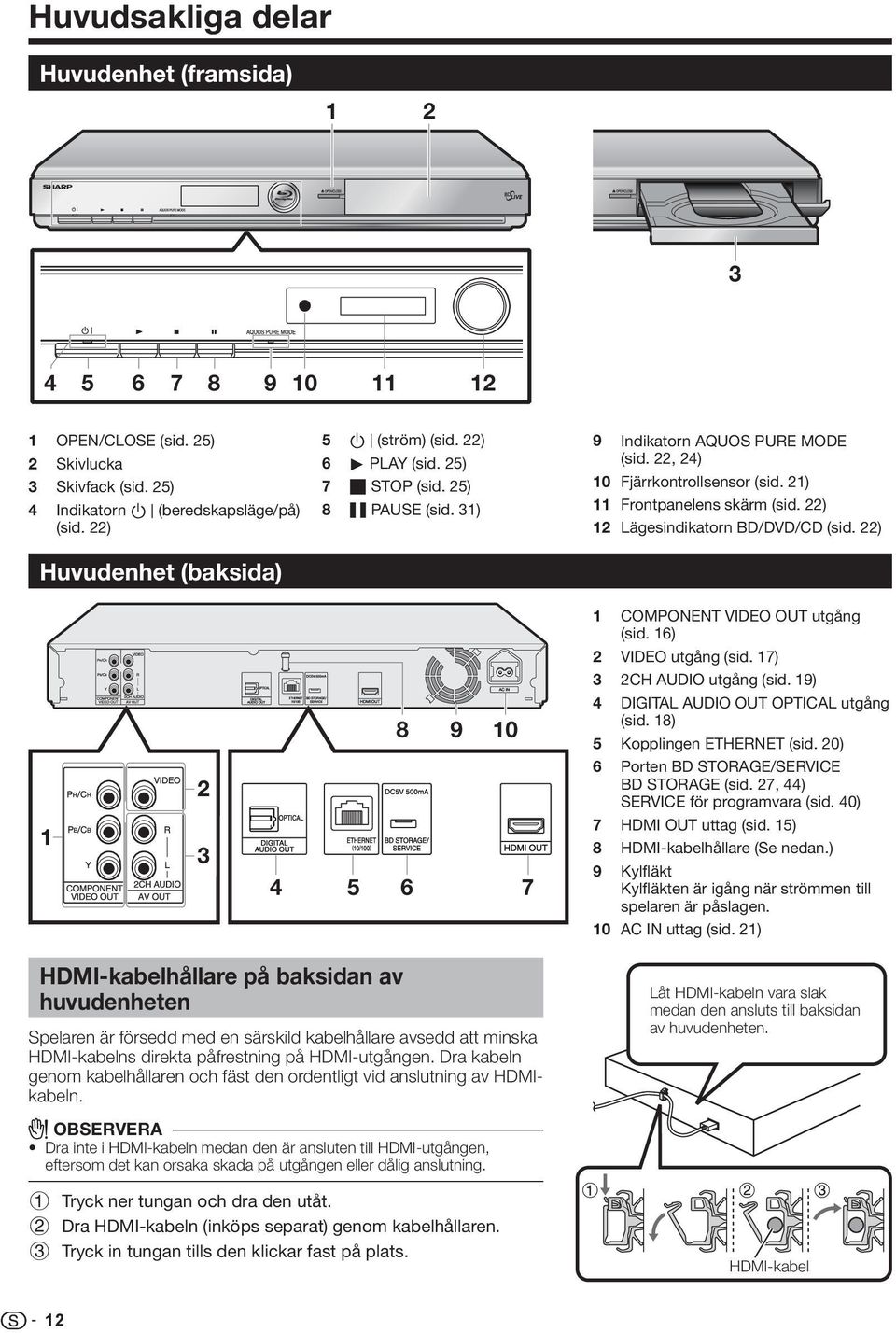 ) Huvudenhet (baksida) COMPONENT VIDEO OUT utgång (sid. 6) VIDEO utgång (sid. 7) 4 5 8 9 0 6 7 CH AUDIO utgång (sid. 9) 4 DIGITAL AUDIO OUT OPTICAL utgång (sid. 8) 5 Kopplingen ETHERNET (sid.