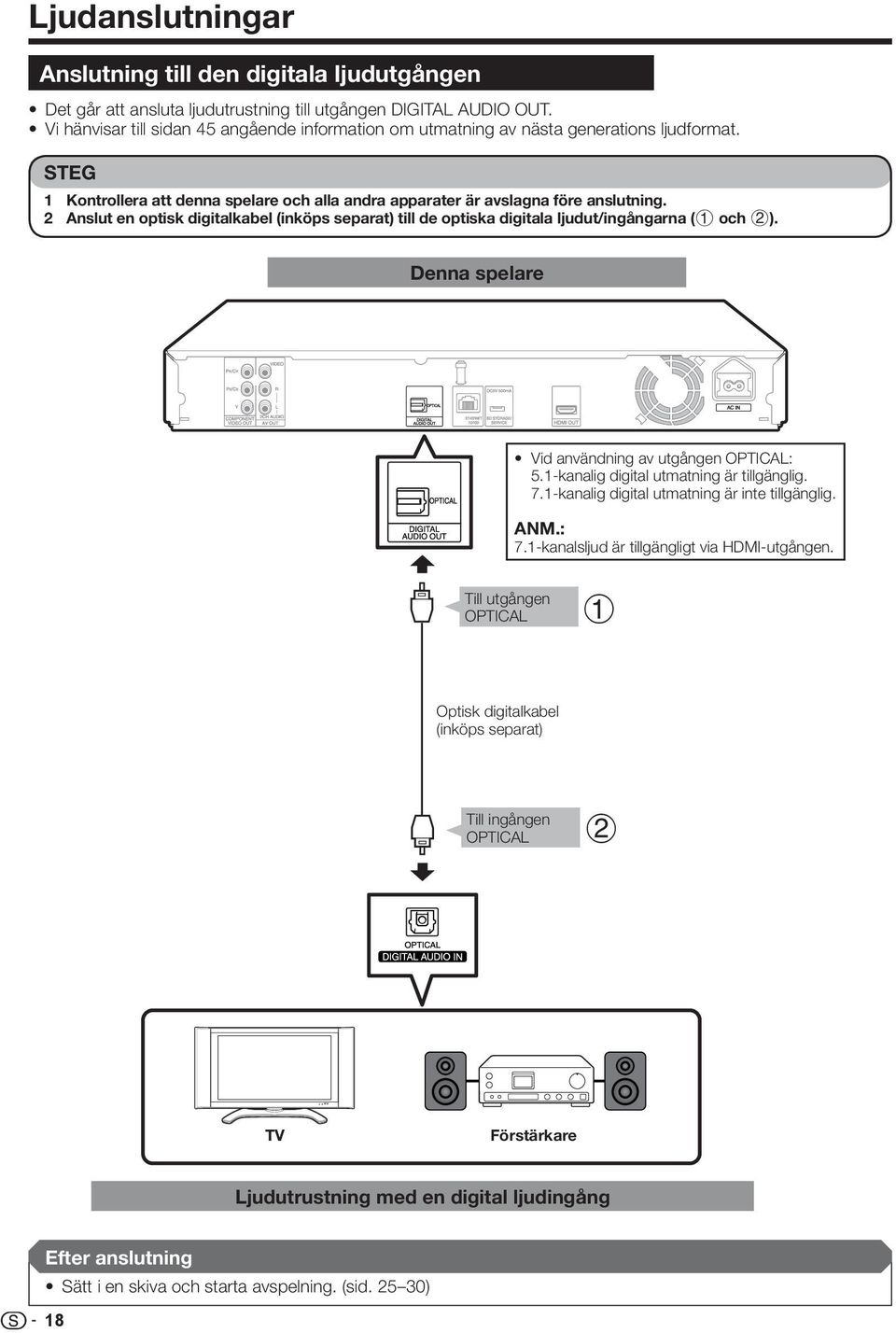 Anslut en optisk digitalkabel (inköps separat) till de optiska digitala ljudut/ingångarna ( och ). Denna spelare Vid användning av utgången OPTICAL: 5.-kanalig digital utmatning är tillgänglig. 7.