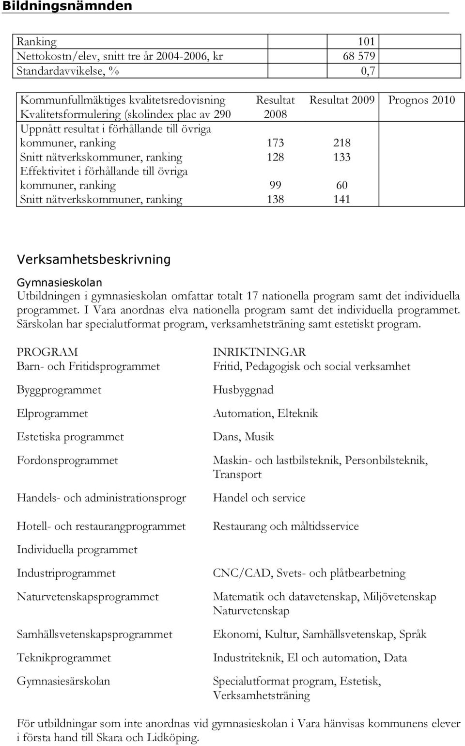 nätverkskommuner, ranking 138 141 Verksamhetsbeskrivning Gymnasieskolan Utbildningen i gymnasieskolan omfattar totalt 17 nationella program samt det individuella programmet.