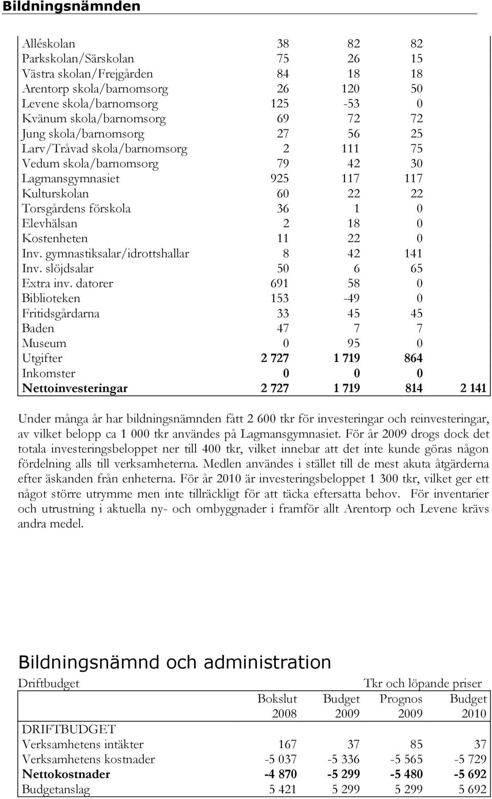 Kostenheten 11 22 0 Inv. gymnastiksalar/idrottshallar 8 42 141 Inv. slöjdsalar 50 6 65 Extra inv.